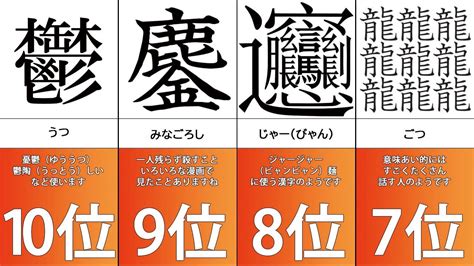 台位|漢字の質問。代か台か。たとえば、「ランキングが2000位だい。